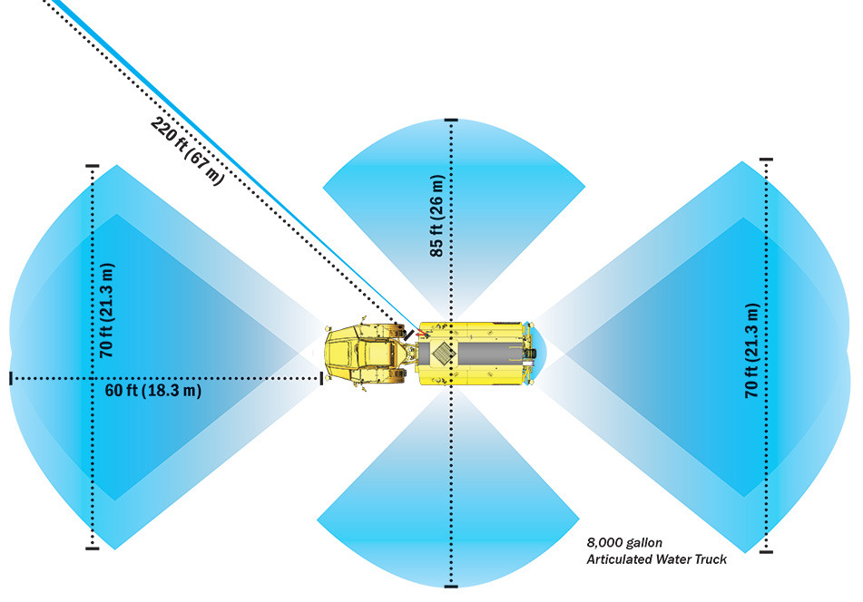 capabilities and spray pattern articulated water truck