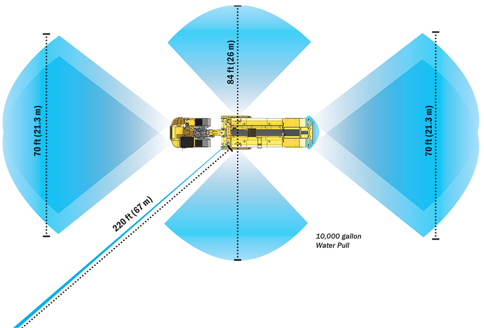 capabilities and spray pattern water pull